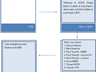 sbi balance check using ussd code