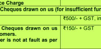 cheque bounce charges in sbi