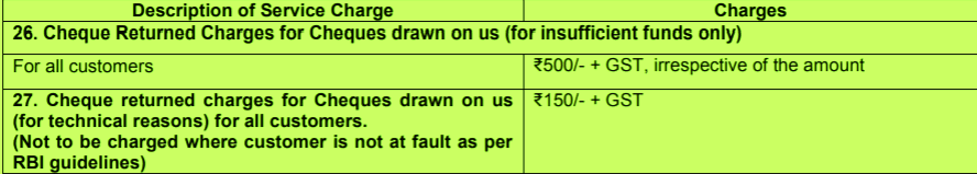 cheque bounce charges in sbi