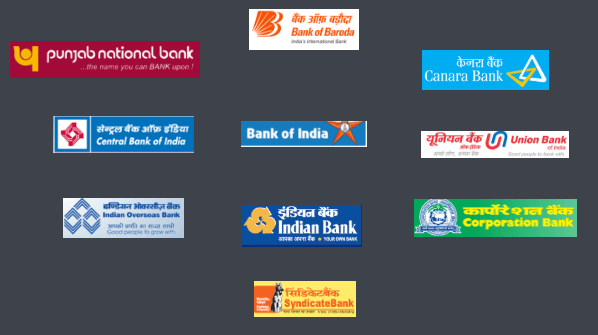 Top Nationalised Banks in India
