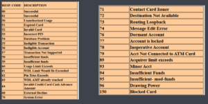 SBI ATM Response Code List - ATM Error Codes & Solutions