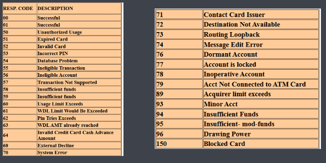 sbi atm response code list