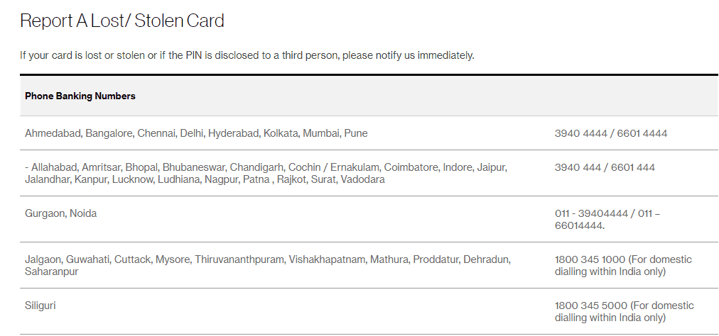 Standard Chartered Bank Credit Card blocking numbers