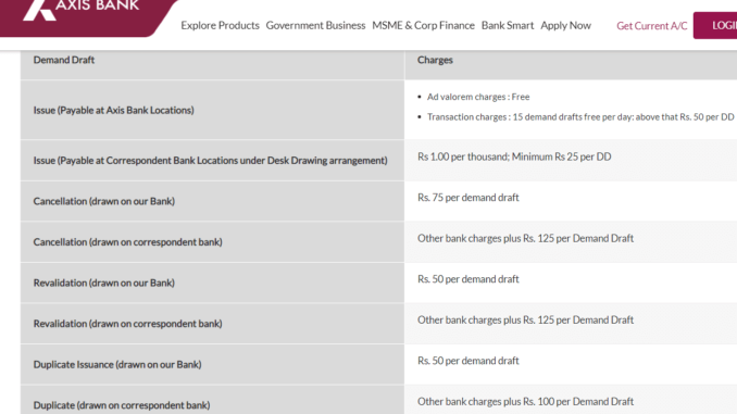 axis bank dd charges 2020