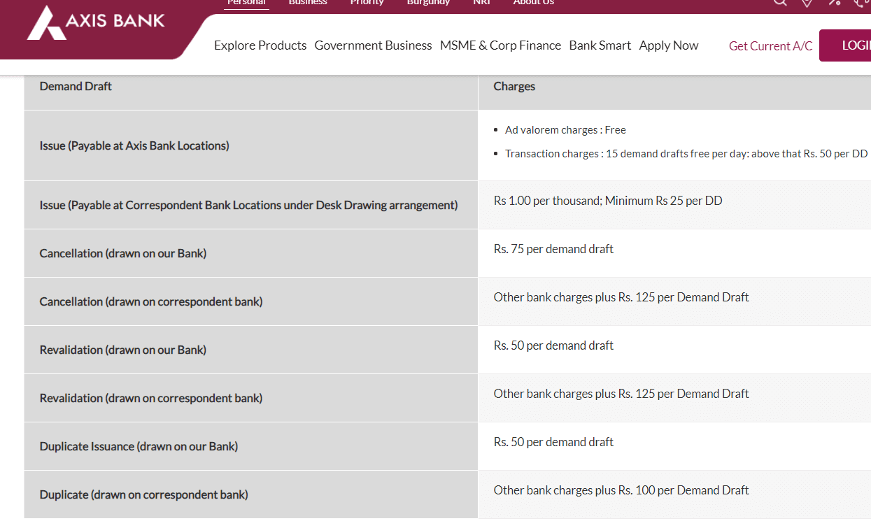 axis bank dd charges 2020