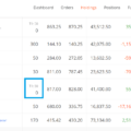 T1 & T2 holdings means in Zerodha