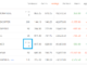 T1 & T2 holdings means in Zerodha