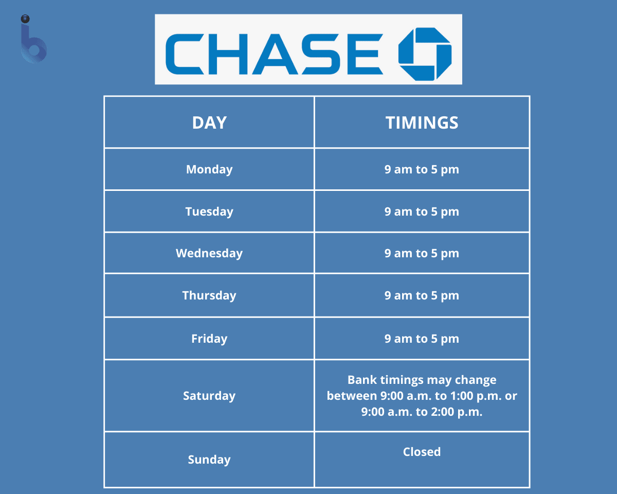 Chase Bank Opening Hours & Closing Time