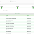 HDFC Debit Card Tracking locations in bluedart